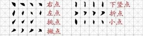 学写楷书的基本笔画