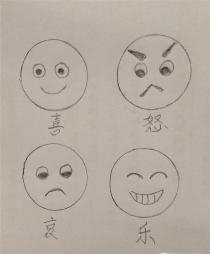 人物表情简笔画——喜怒哀乐