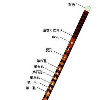 中国民族吹管乐器有哪些？