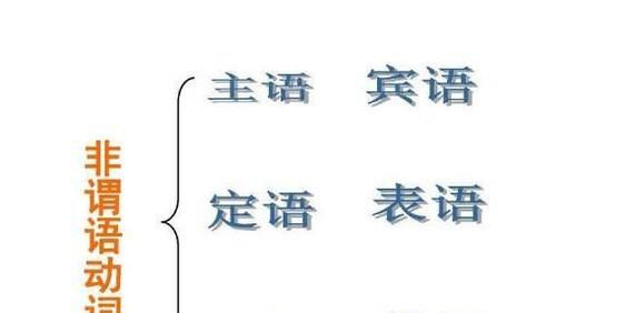 十分钟搞定高考非谓语诀窍