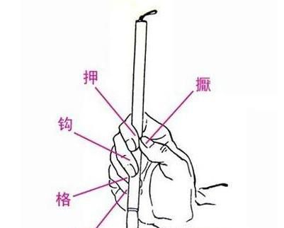 毛笔的正确执笔姿势是怎样的？