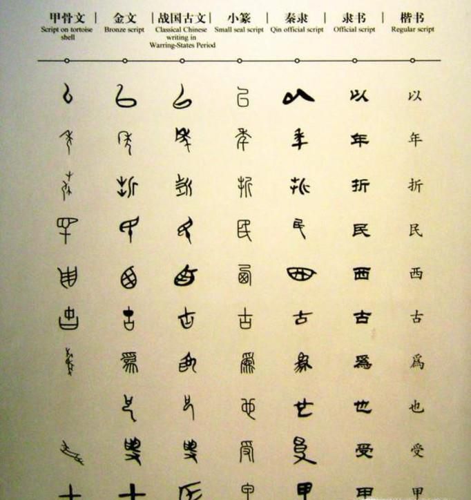 汉字的演变经历了什么过程