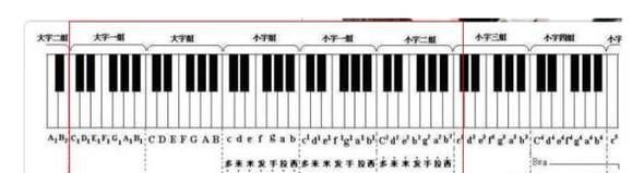 如何以零基础学会用电子琴弹一个音阶