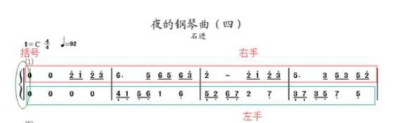 怎样快速学习钢琴简谱