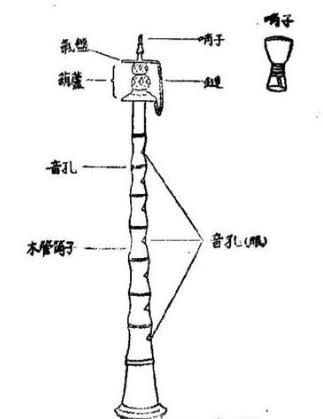唢呐入门教程