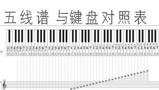 怎么弹钢琴?