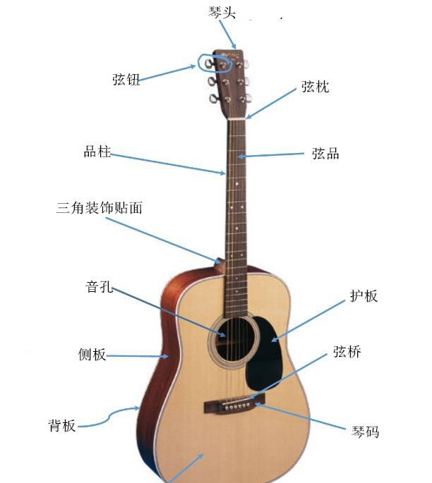 如何解决吉他弦距太高的问题
