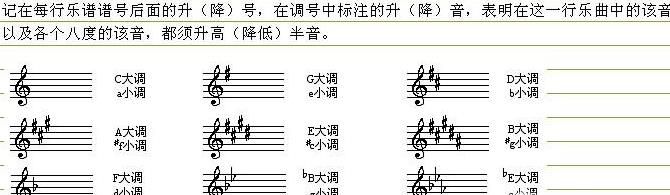 基本乐理知识有哪些?