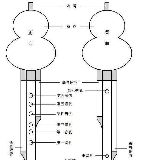 葫芦丝4怎么吹