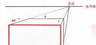 手绘一点透视的原理和画法
