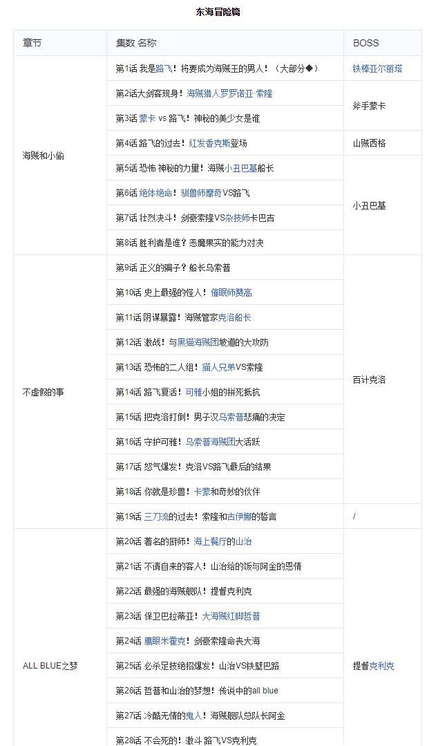 怎么用海贼王集数目录观看海贼王？