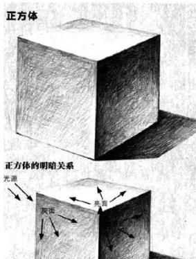 素描几何体正方体画法步骤图
