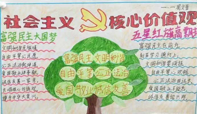 社会主义核心价值观手抄报怎么画？