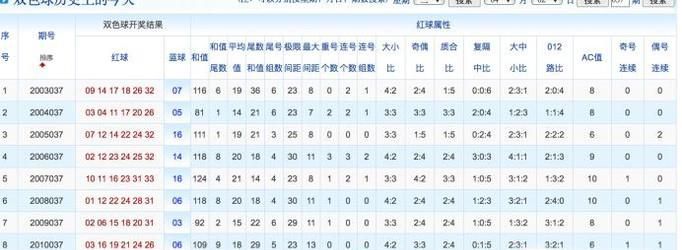 双色球预测软件哪个好