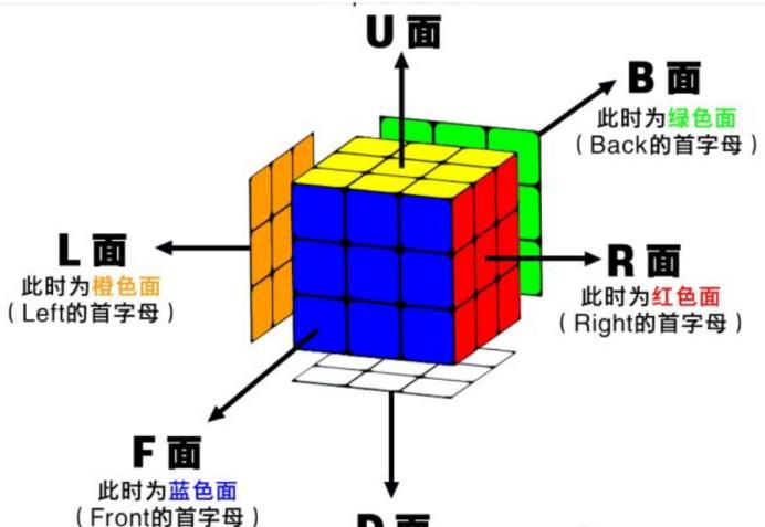 三阶魔方还原简单的方法