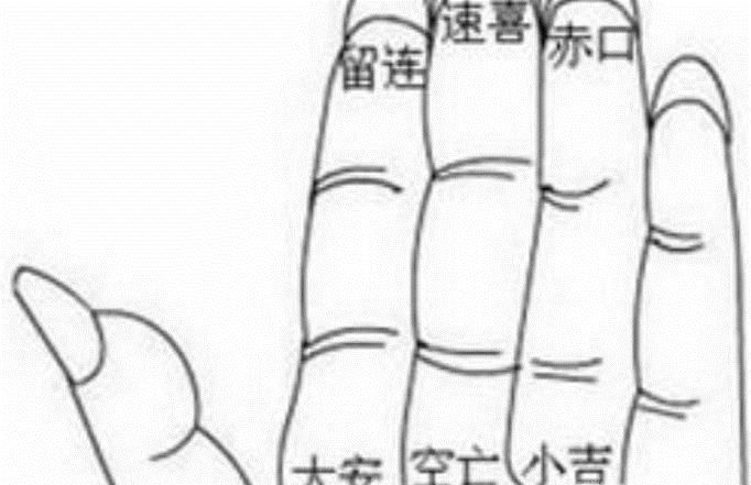 小六壬之基础篇