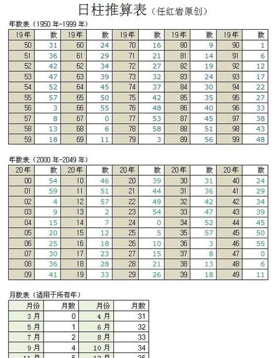 日柱看配偶长相