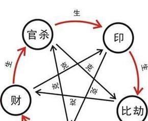 正财和偏财究竟有啥不同？