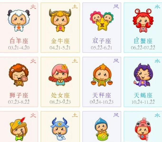 十二星座中感情专一程度前七名排行榜