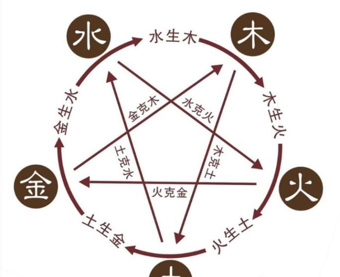 金命人天生一定好命吗？