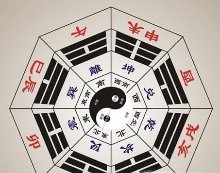 大运是如何计算出来的?