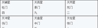奇门遁甲排盘解析