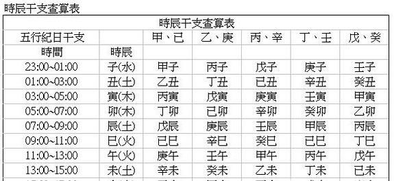 生辰八字一般是指的什么呢