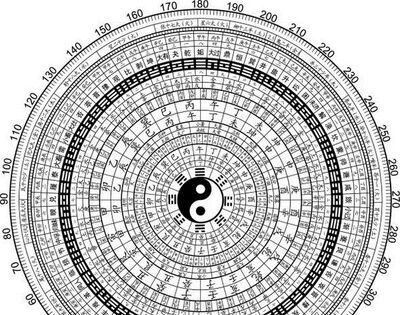 五行查询-怎么样查询自己的五行状况