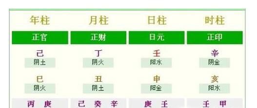 怎样查五行八字取名