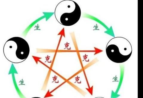 五行相生相克的解决办法