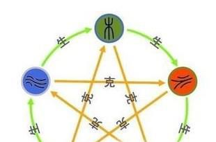 五行相生相克怎么记忆