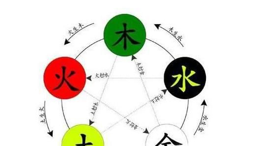 水命的人应知道的一些知识?