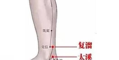 告诉你三个可以补肾的穴位