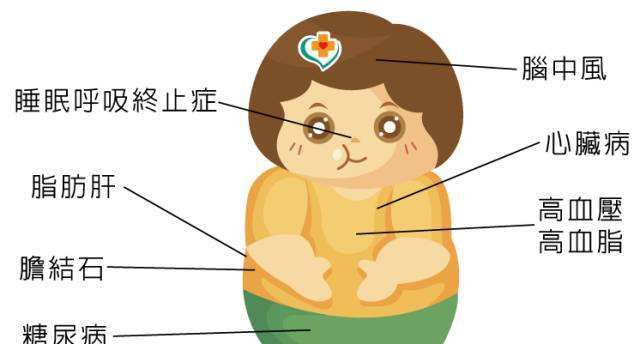 什么样的人容易得糖尿病？