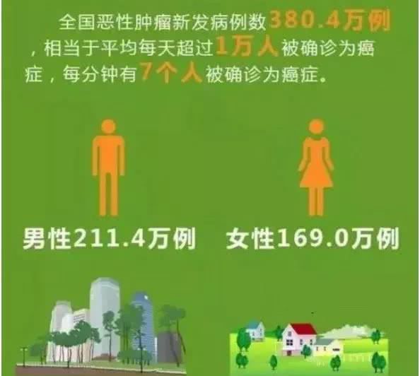 40岁后如何从日常生活中预防癌症?