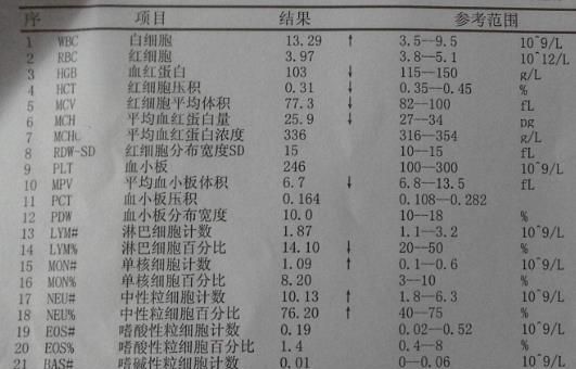 化验单怎么看科普
