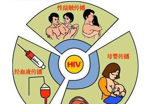 艾滋病的传播途径包括哪些，哪些行为不会感染艾滋病