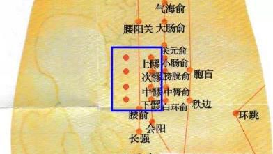 八髎穴位位置图和作用