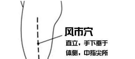 找准8个穴位，按一按腿部就变瘦
