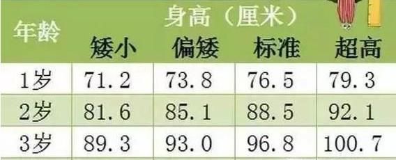 儿童身高体重对照表