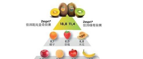 慢性消耗性疾病有哪些分类