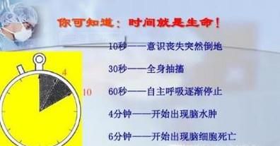怎样正确做心肺复苏？