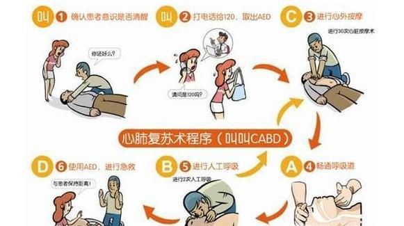 心肺复苏术CPR教程