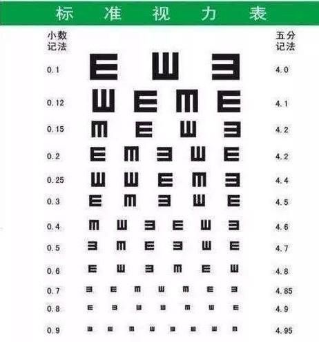 如何简单有效的恢复视力
