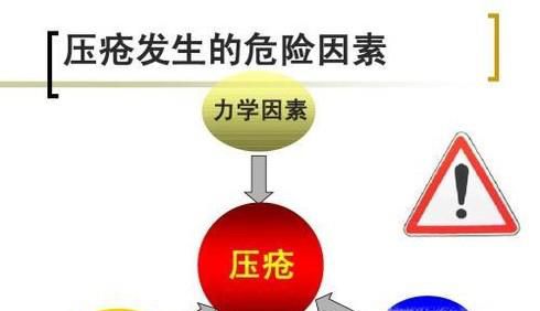 压疮发生的原因有那些