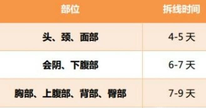 术后伤口拆线的时间