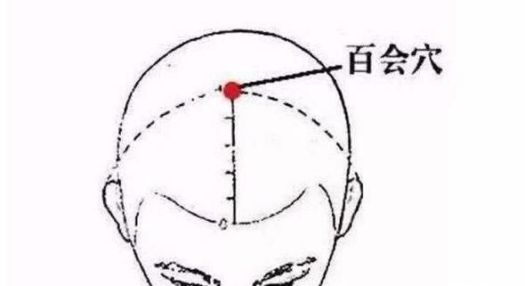 怎么准确找到穴位呢？