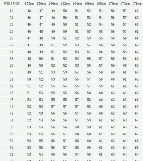 怎样计算标准体重