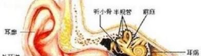 中耳炎是怎么引起的呢
