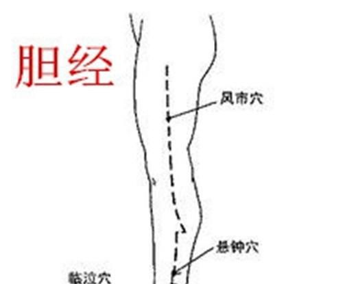 敲胆经的好处